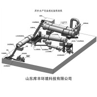有機(jī)肥生產(chǎn)線,有機(jī)肥加工設(shè)備,有機(jī)肥翻堆機(jī)
