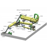 有機(jī)肥設(shè)備的價(jià)格   粉狀有機(jī)肥整套設(shè)備  有機(jī)肥生產(chǎn)設(shè)備