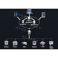 智能配電運(yùn)維云平臺(tái)