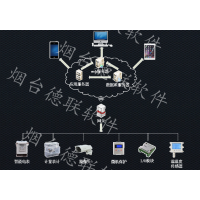 電力監(jiān)控系統(tǒng)（SCADA）