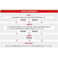 企業(yè)容改需能源管理解決方案