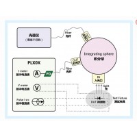 VCSEL器件LIV測試設備
