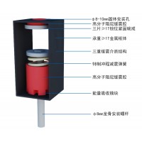 上下減震器，武漢上下減震器,湖北上下減震器，隔音